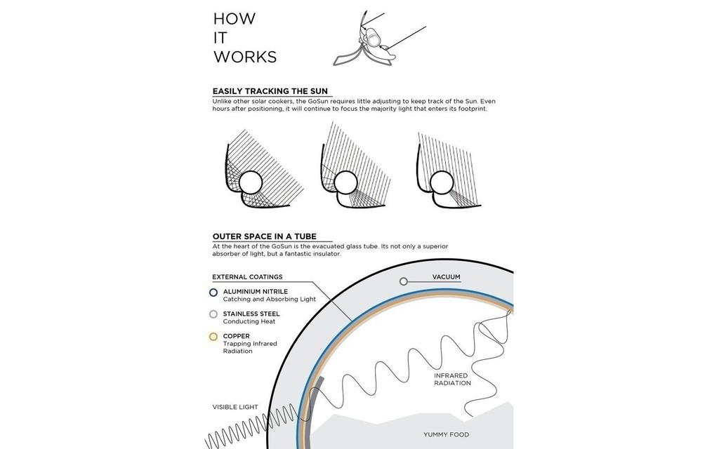 GoSun Sport Solarkocher Bild 4 von 8
