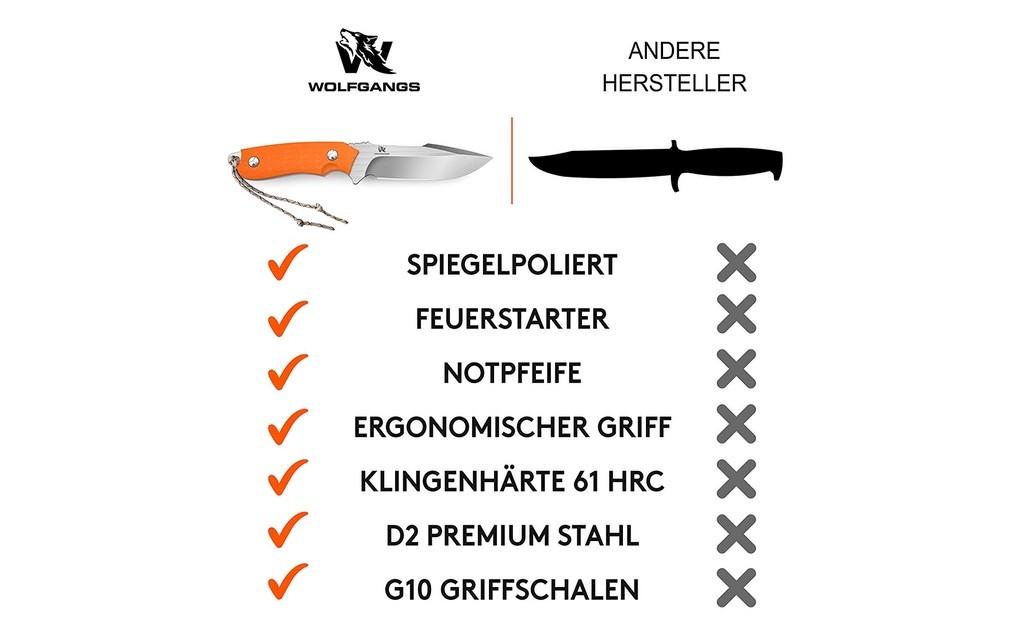 Wolfgangs Outdoor-Messer  Bild 7 von 9