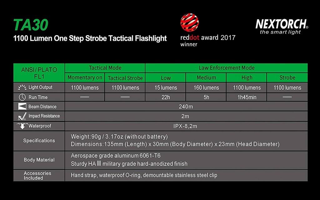 NEXTORCH TA30 Image 7 from 8