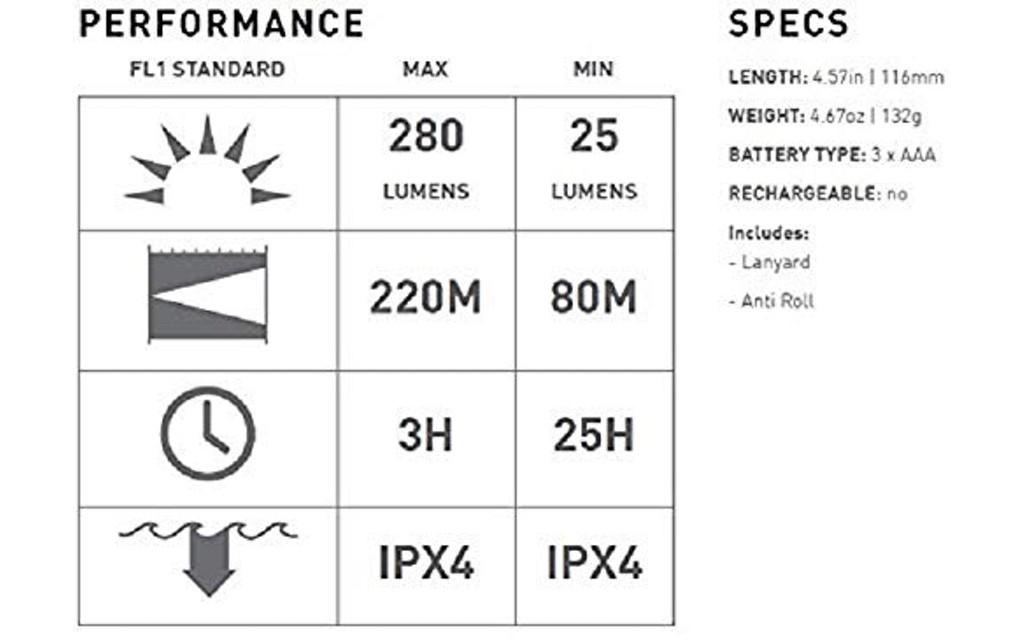 Ledlenser TT TAC TORCH Image 1 from 6