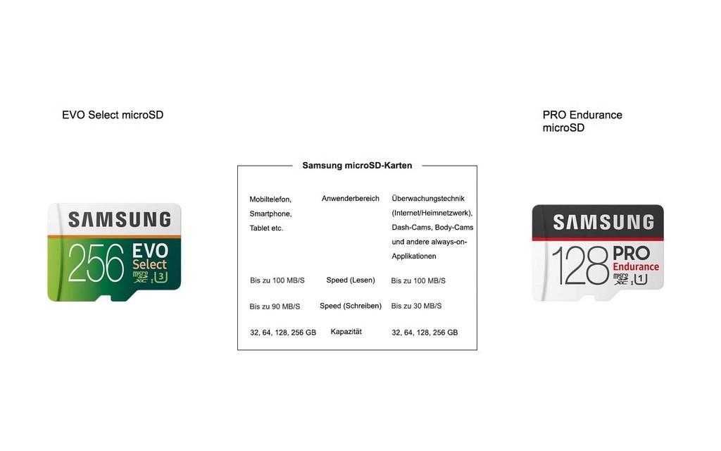SAMSUNG | EVO Select micro 256GB Speicherkarte Bild 3 von 4