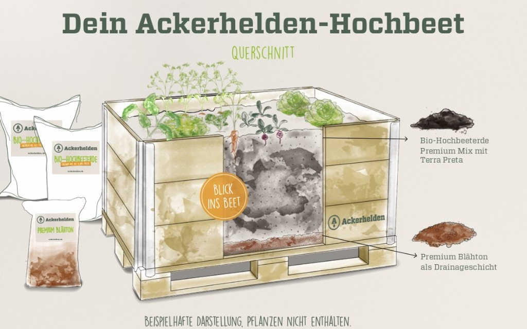 Ackerhelden BIO Hochbeet-Komplettset 