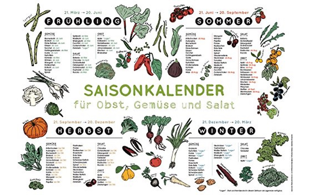 Saisonkalender für Obst, Gemüse und Salat