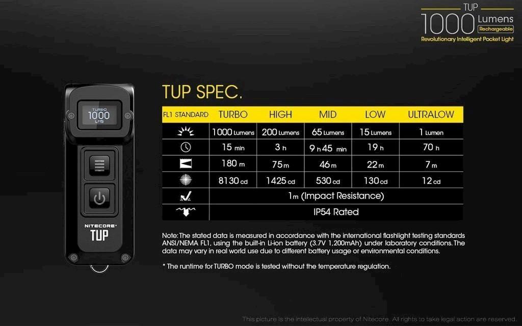 Nitecore TUP Schlüsselbundleuchte  Image 4 from 6