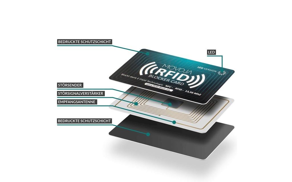 Movoja RFID Blocker Karte LED Indikator  Image 2 from 5