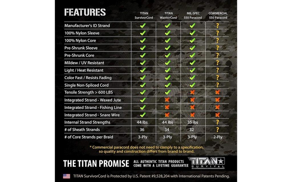Titan Paracord Survivorcord  Bild 4 von 7