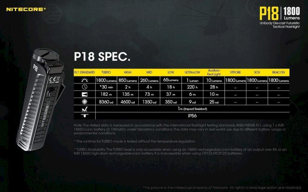 NiteCore | P18 + Portable Charger Set Bild 5 von 13