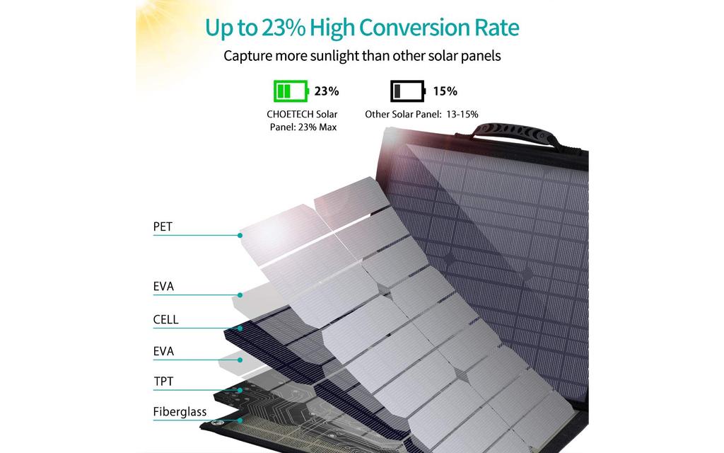 CHOETECH | 80W Tragbares Solarpanel Ladegerät Bild 1 von 6