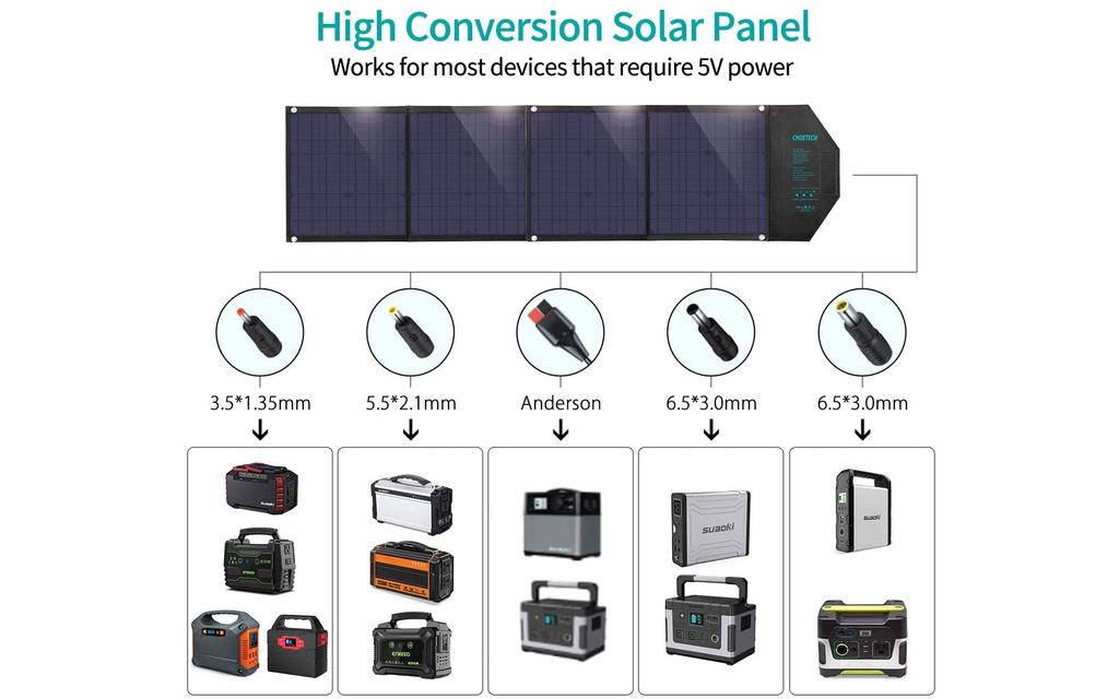 CHOETECH | 80W Tragbares Solarpanel Ladegerät Bild 2 von 6