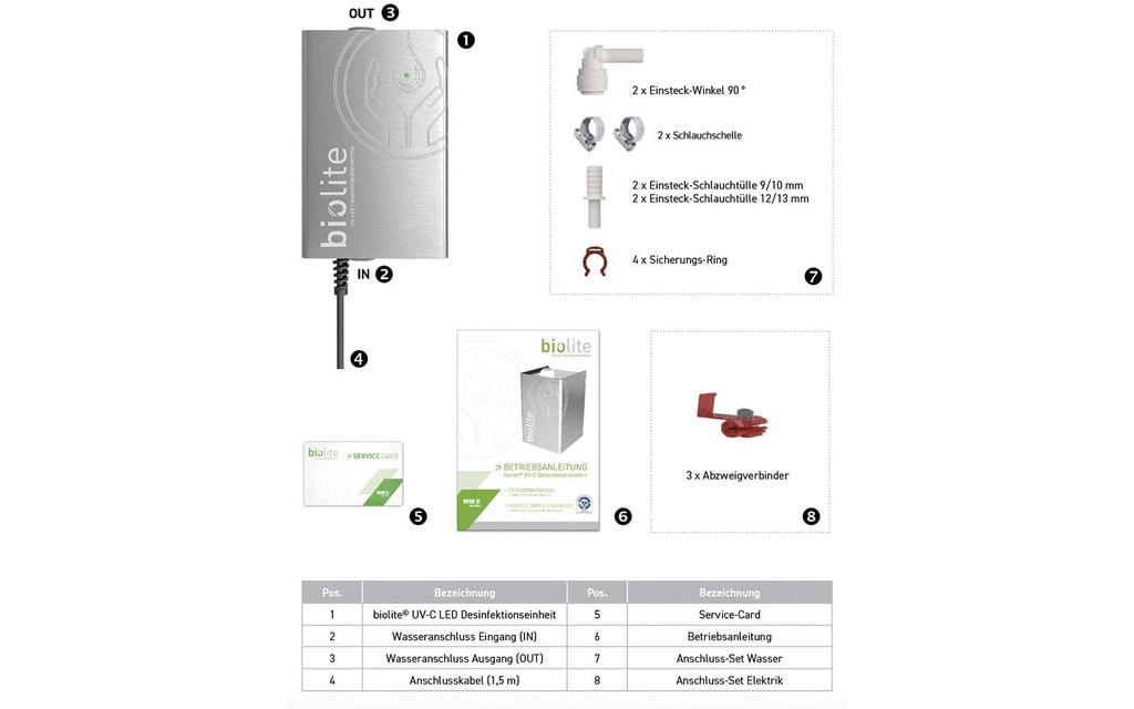 biolit |  UV-LED Wasserdesinfektion Bild 3 von 4