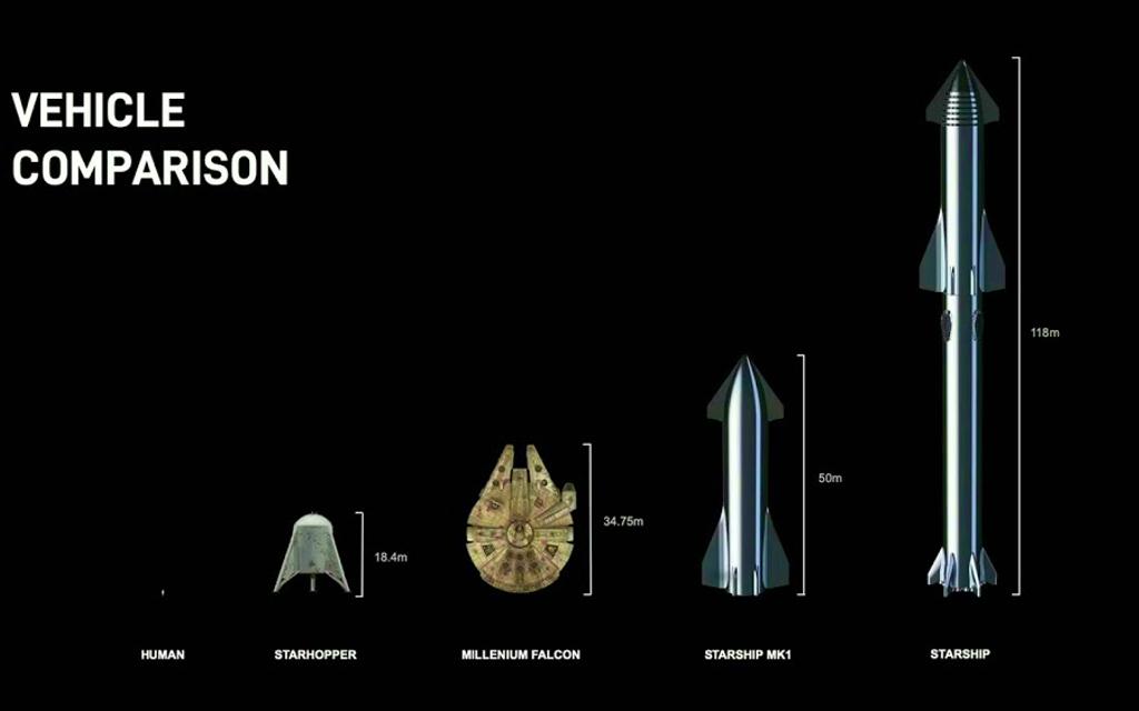 FILM TIPP | SPACEX Elon Musk - Making Life Multiplanetary Image 2 from 13
