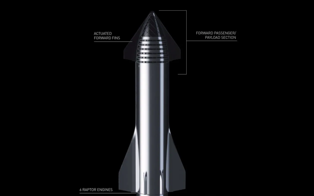 SPACEX | STARSHIP Raumschiff  - Verwendung & Zweck - Das erste vollständig wiederverwendbare Raumschiff System Bild 6 von 20