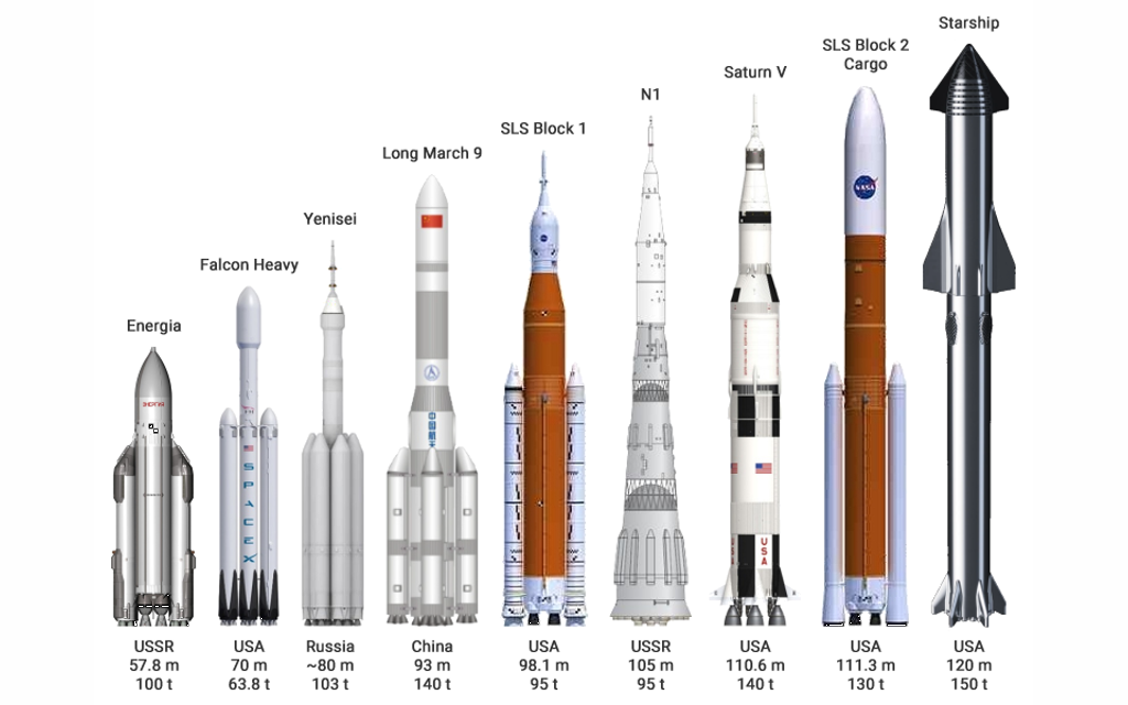 SPACEX | STARSHIP Raumschiff  - Verwendung & Zweck - Das erste vollständig wiederverwendbare Raumschiff System Image 9 from 20