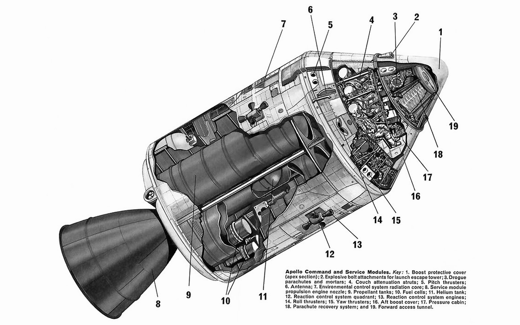 Apollo 8 Photo "Earthrise" | Erstes Bild des Erdaufgangs über dem Mondhorizont  Bild 8 von 14