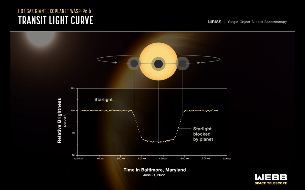 WEBB TELESCOPE | Die Wissenschaftsmission beginnt Bild 3 von 22