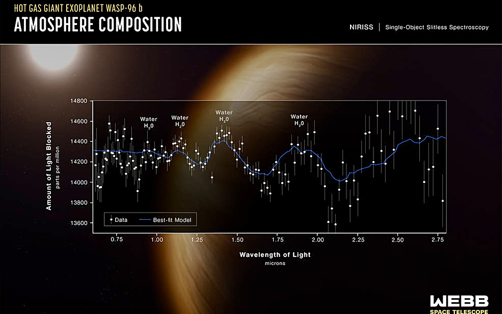 WEBB TELESCOPE | Die Wissenschaftsmission beginnt Image 8 from 22