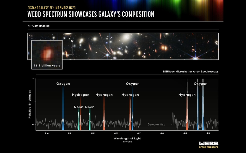 WEBB TELESCOPE | Die Wissenschaftsmission beginnt Image 9 from 22