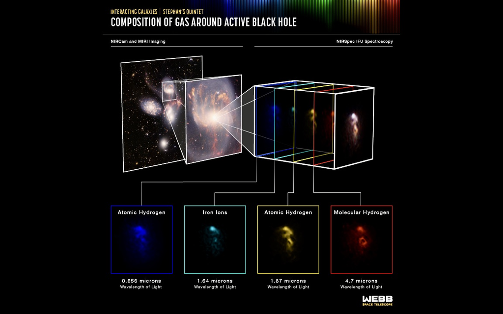 WEBB TELESCOPE | Die Wissenschaftsmission beginnt Bild 13 von 22