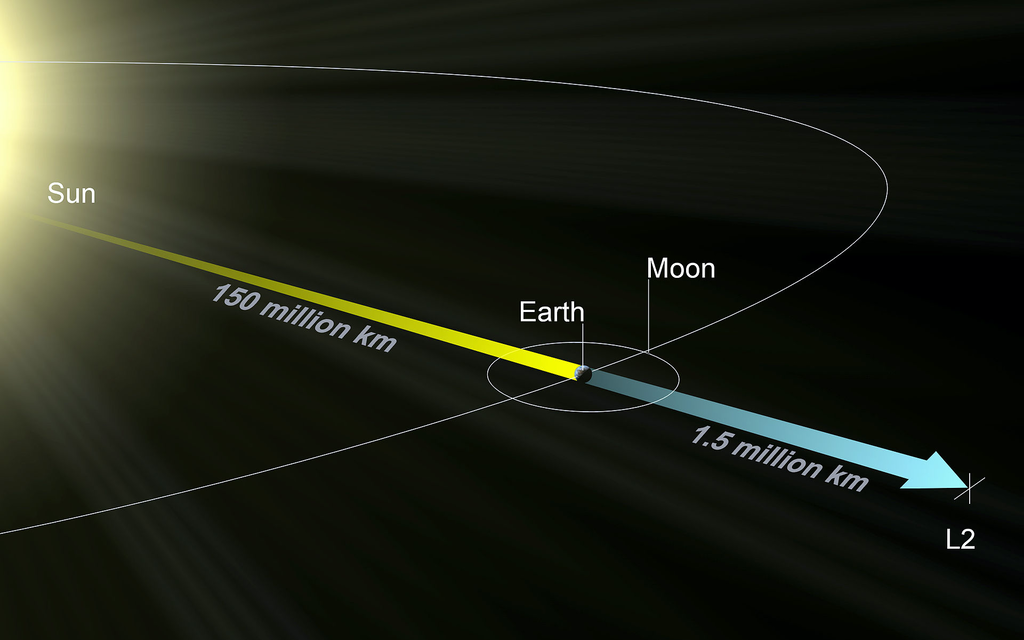 WEBB TELESCOPE | Die Wissenschaftsmission beginnt Image 18 from 22