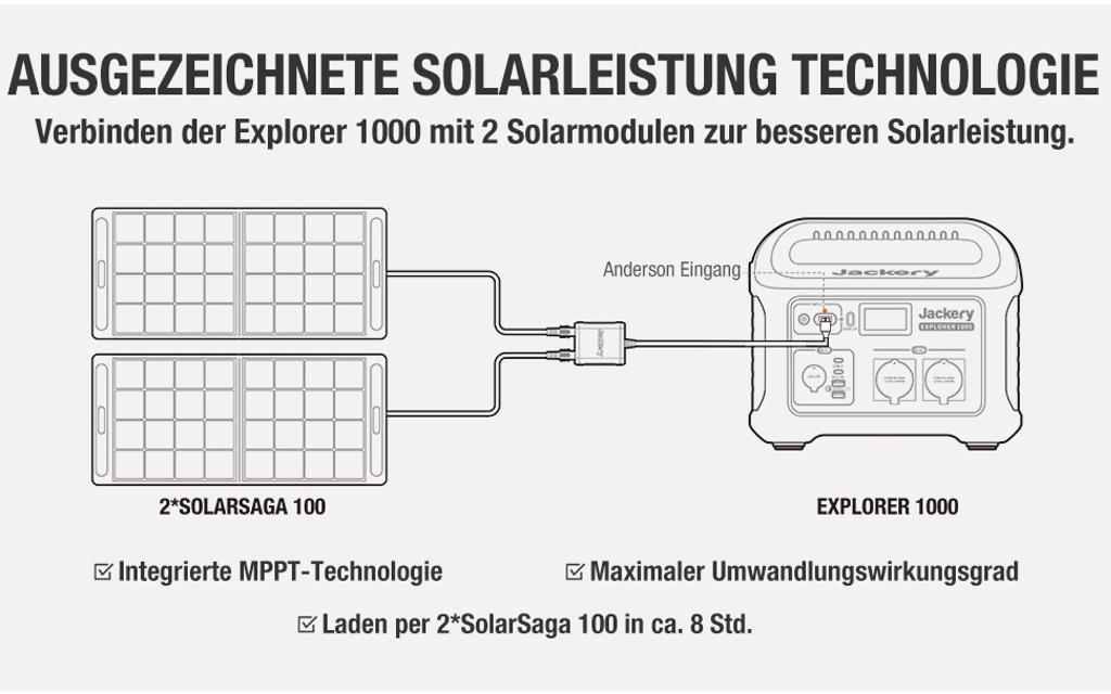 JACKERY | Solar Generator Explorer 1000 + SolarSaga 100W Bild 6 von 6
