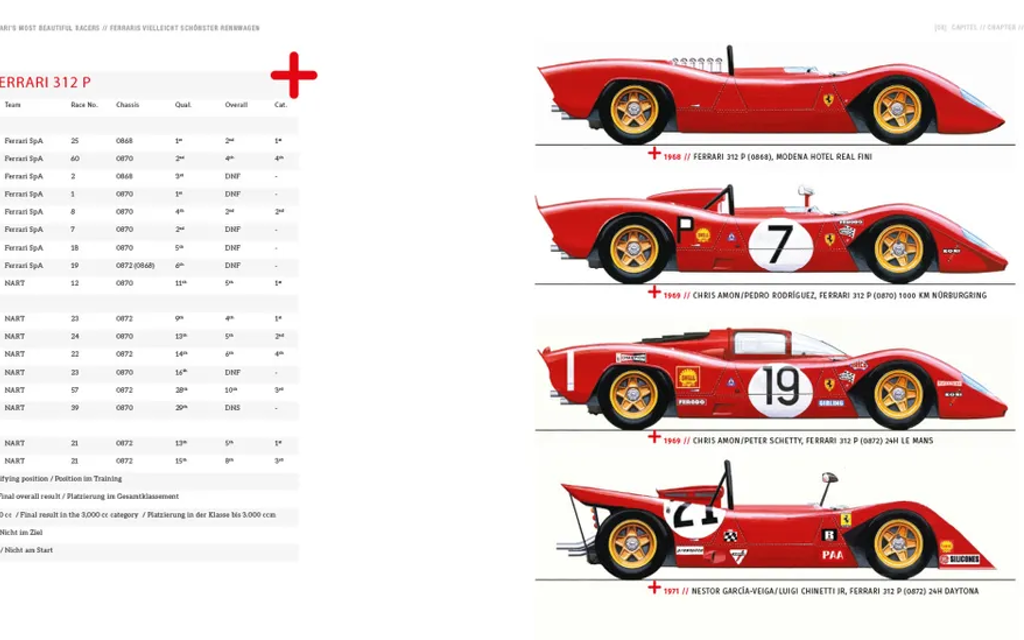 Gianni Agnesa  | 312 P - vielleicht Ferraris schönster Rennwagen  Bild 1 von 2