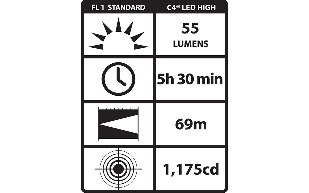 STREAMLIGHT | Sidewinder - LED Freihand - 185° schwenk, hochbelastbar & wetterfeste Militärleuchte  Bild 4 von 5