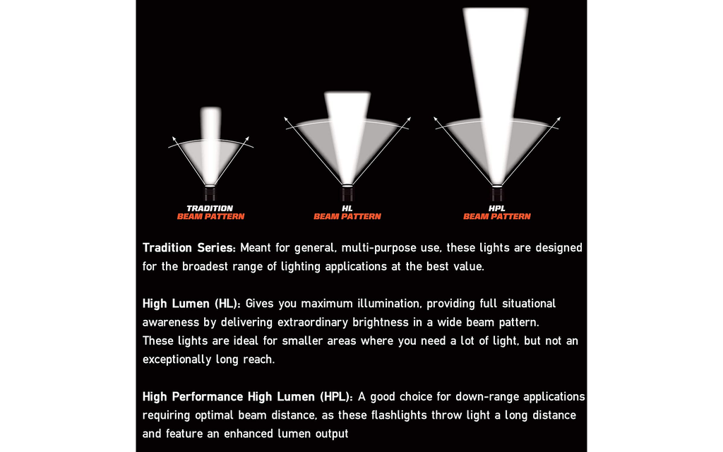 STREAMLIGHT | Sidewinder - LED Freihand - 185° schwenk, hochbelastbar & wetterfeste Militärleuchte  Bild 5 von 5