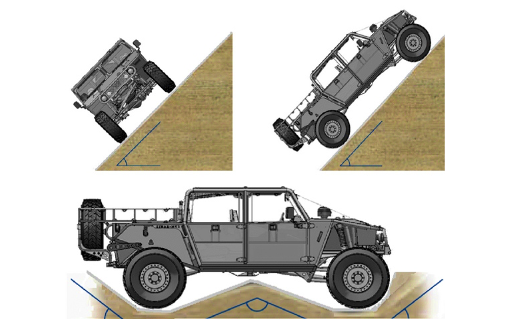 ZIBAR MK2 | 4X4 Mobilität Extrem - 700km Dünen, felsige Pfade & Sümpfe Image 11 from 25