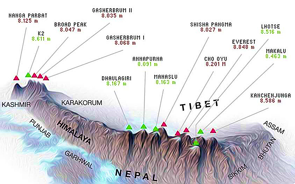 FILM TIPP | 14 Peaks "Nothing is Impossible" - 14 x 8.000 Meter Gipfel in sieben Monaten Image 8 from 17