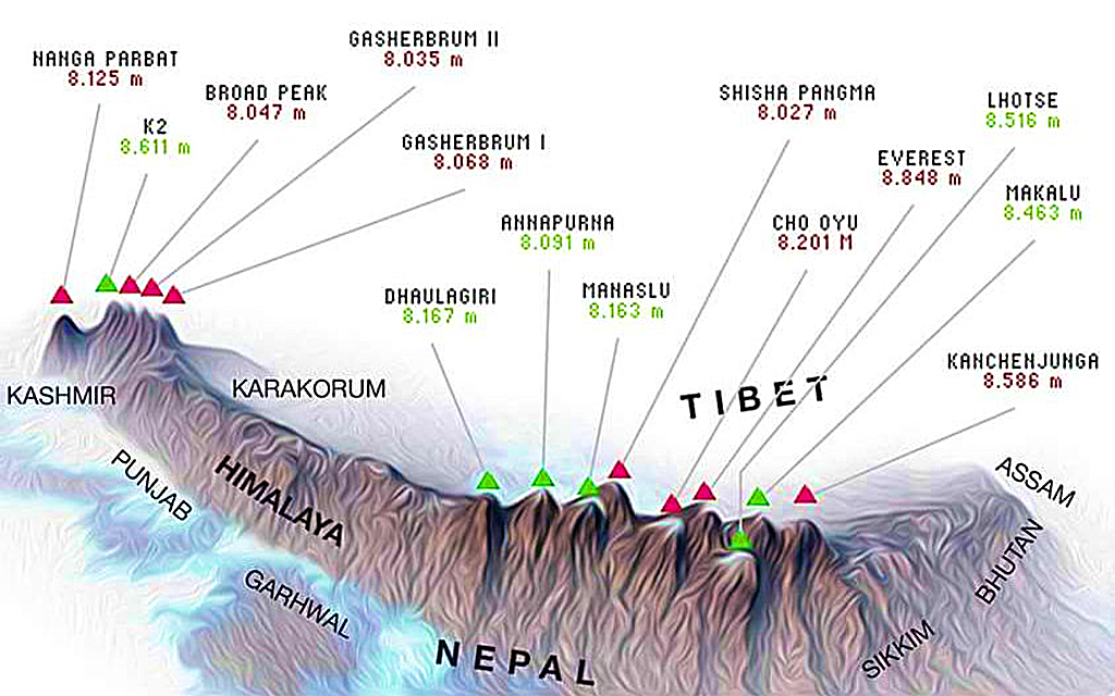 FILM TIPP | 14 Peaks "Nothing is Impossible" - 14 x 8.000 Meter Gipfel in sieben Monaten Bild 8 von 17