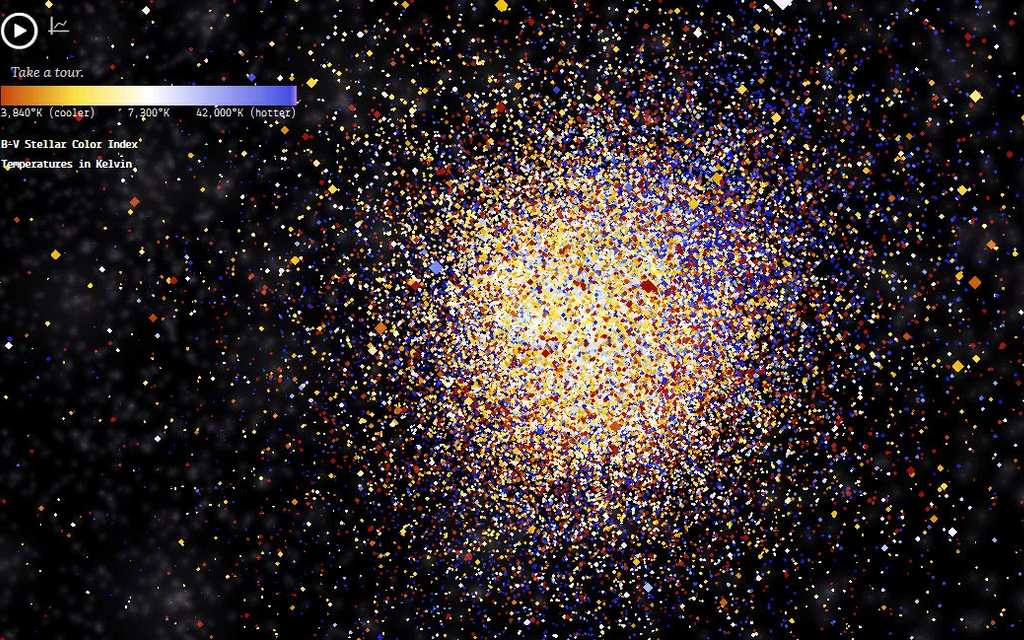 100,000 Stars | Interactive Tour 3D Visualization Bild 2 von 6